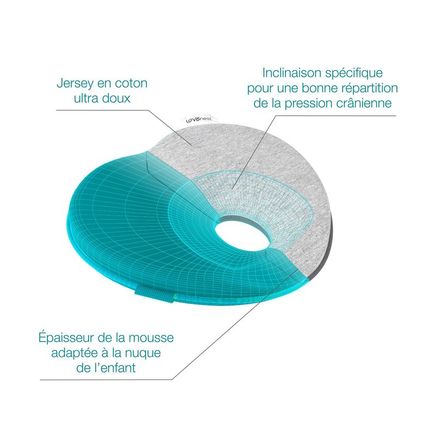 Cale Tete Lovenest Original Smokey 0 4m Vente En Ligne De Chambre Bebe Bebe9 Cale Tete Lovenest Original Smokey 0 4m Vente En Ligne De Chambre Bebe Bebe9