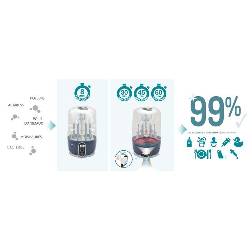 Sterilisateur Turbo Pure
