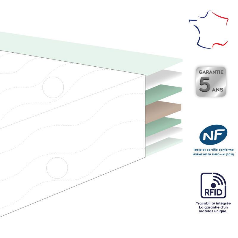 Matelas Dodococo Blanc